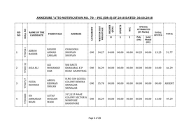 Annexure “A” to Notification No.70-Psc (DR-S) of 2018 Dated