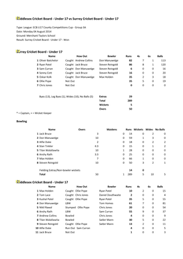 Middlesex Cricket Board - Under 17 Vs Surrey Cricket Board - Under 17