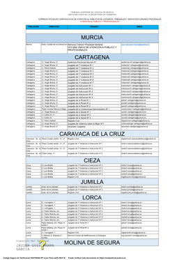 ANEXO CIRCULAR 2.20.Listado CORREOS Atencion Publico