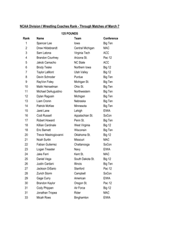 NCAA Division I Wrestling Coaches Rank - Through Matches of March 7