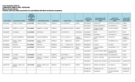 Anno Scolastico 2018-19 LOMBARDIA AMBITO 0002