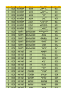 Sr. No. REGION CIRCLE DIVISION ZONE OR D/C LOCATION CODE