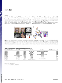 Mutations in TFAP2B and Previously Unimplicated Genes of the BMP, Wnt, and Hedgehog Pathways in Syndromic Craniosynostosis