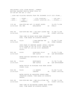 Preliminary Local Storm Report...Summary National Weather Service Mount Holly Nj 439 Am Est Sun Dec 27 2020