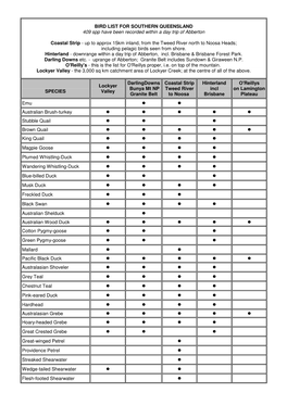 Southern Queensland Bird List