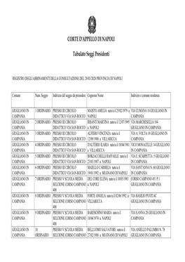 CORTE D'appello DI NAPOLI Tabulato Seggi Presidenti