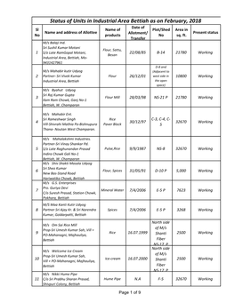 Status of Units in Industrial Area Bettiah As on February, 2018