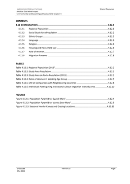 4.12 Demographics