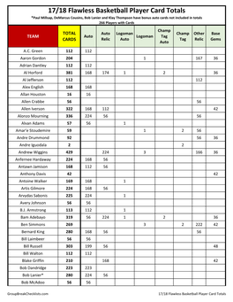 2017-18 Flawless Basketball Checklist