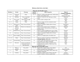 Minerals with Metallic Luster