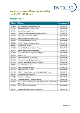 Voluntary Revocations Approved by the ENTRUST Board