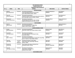 Sant Nirankari Mandal Mumbai Zone No. 39 Wednesday Nari Satsang List Sr