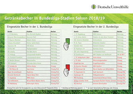 Getränkebecher in Bundesliga-Stadien Saison 2018/19