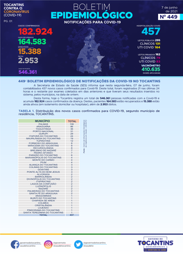 Boletim Covid-07-6-21