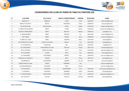 Coordonnees Des Clubs De Tennis De Table Du Finistere (29)