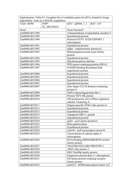 Complete List of Candidate Genes for Qtls Found for Forage Digestibility Traits in a MAGIC Population Tr