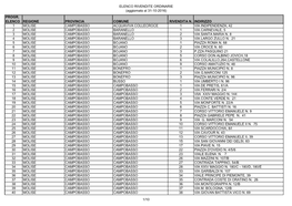 ELENCO RIVENDITE ORDINARIE (Aggiornato Al 31-10-2016) PROGR