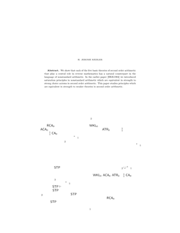 1. Introduction. Reverse Mathematics Was Introduced by H