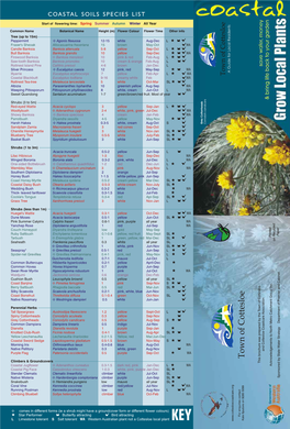 Cottesloe Coastal Plant List.Cdr