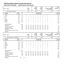 2006 Homesense Skate Canada International PAIRS SHORT PROGRAM JUDGES DETAILS PER SKATER