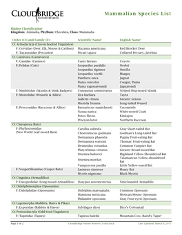 Mammalian Species List