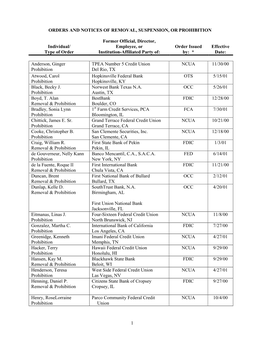 Orders and Notices of Removal, Suspension, Or Prohibition