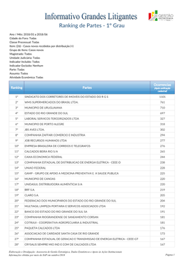 Ranking De Partes - 1º Grau