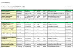 Institutionen - Region UMGEBUNG REUTLINGEN Stand: 20.07.2021