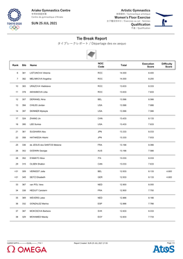 Floor Exercise Tie-Break Report