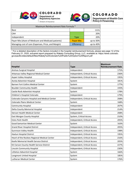 Maximum Reimbursement Rate Formula * Base CAH Type 20% Independent 20% Payer