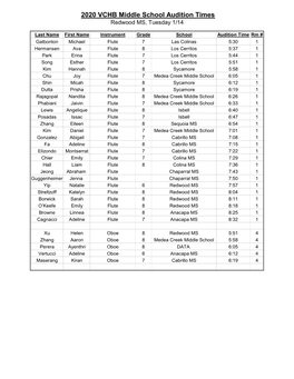 2019 2020 Ventura County Middle School Honor Band Audition Schedule.Xlsx