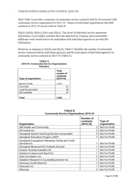 Tabled Paper Legislative Council Qon 395