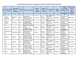 Accused Persons Arrested in Alappuzha District from 08.03.2015 to 14.03.2015