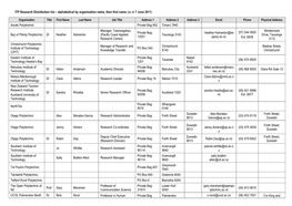 ITP Research Distribution List – Alphabetical by Organisation Name, Then First Name (As at 7 June 2011)