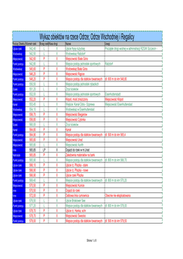 Wykaz Obiektów Na Rzece Odrze; Odrze Wschodniej I Regalicy
