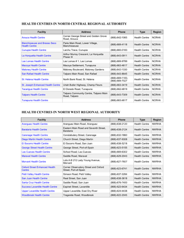 Health Centres in North Central Regional Authority