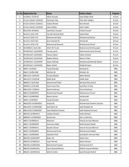 Sr. No. Registration No. Name Father's Name Program 1 B.COM/1