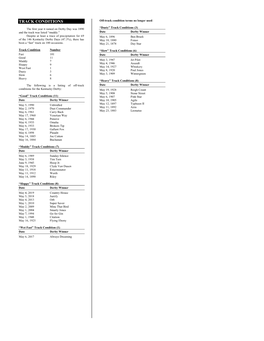 TRACK CONDITIONS Off-Track Condition Terms No Longer Used