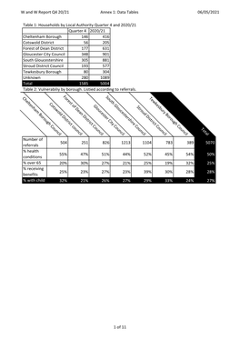 Annex 1- W&W 2020-21 Q4 Data Tables.Xlsx