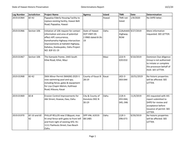 State of Hawaii Historic Preservation Determinations Report 10/2/20 Log