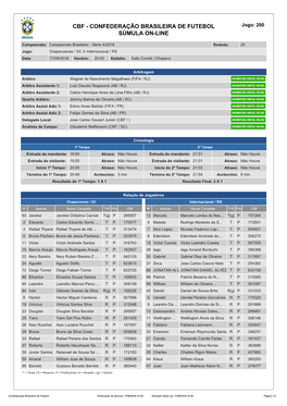 CBF - CONFEDERAÇÃO BRASILEIRA DE FUTEBOL Jogo: 250 SÚMULA ON-LINE