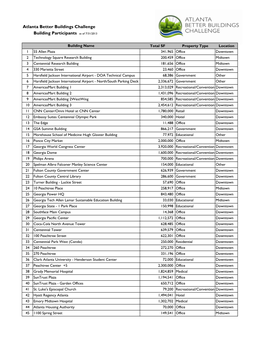 ABBC Participant List 7 31 2013 Website.Xlsx