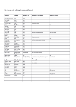 Point Sur L'ouverture Des Sites Au Public (Propriétés Communales Ou Du Département)