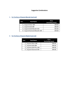 Gujarat-Final-Packs