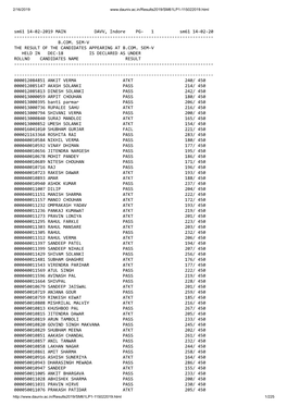 Sm61 14-02-2019 MAIN DAVV, Indore PG- 1 Sm61 14-02-20 ------B.COM