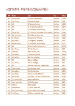 Appendix Nine – One Mile Boundary Pharmacies
