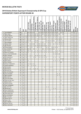 BSB 2019 Points.Xlsm