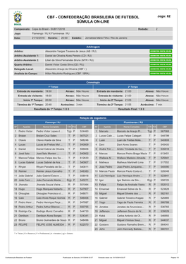 CBF - CONFEDERAÇÃO BRASILEIRA DE FUTEBOL Jogo: 62 SÚMULA ON-LINE