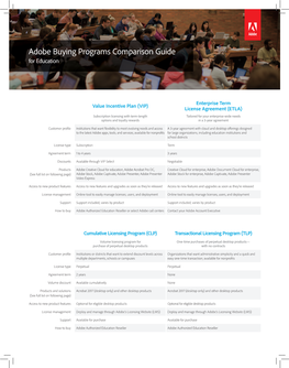 Buying Programs Comparison Guide for Education