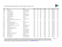 Holdings Portfolio